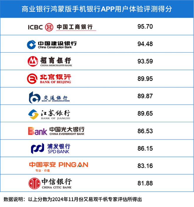 版手机银行APP用户体验分析k8凯发国际易观千帆：鸿蒙