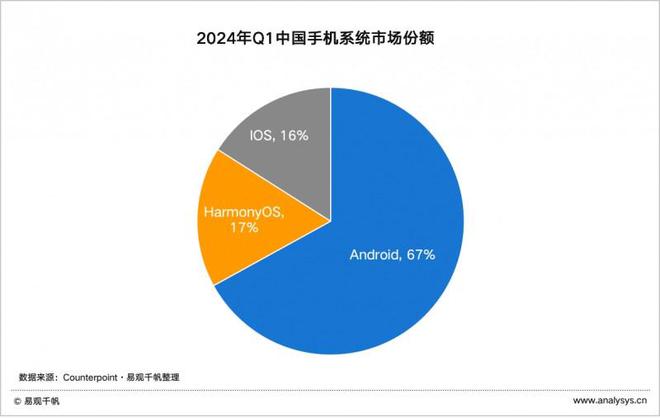 版手机银行APP用户体验分析k8凯发国际易观千帆：鸿蒙(图2)