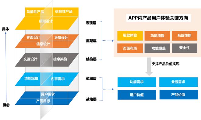 版手机银行APP用户体验分析k8凯发国际易观千帆：鸿蒙(图4)