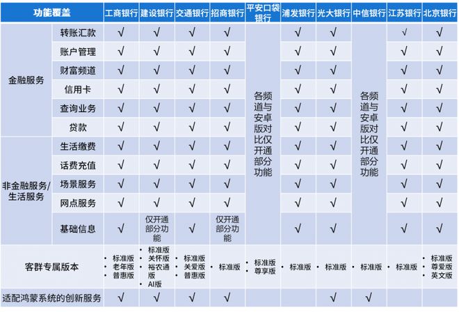 版手机银行APP用户体验分析k8凯发国际易观千帆：鸿蒙(图5)