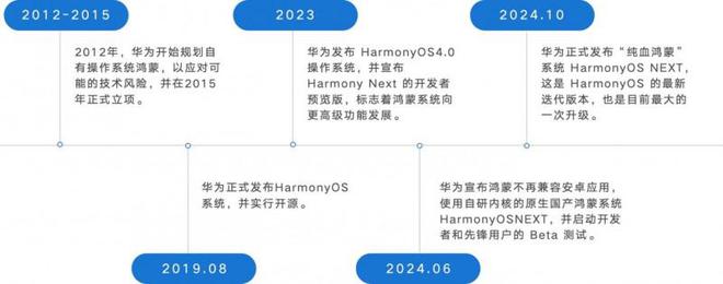 版手机银行APP用户体验分析k8凯发国际易观千帆：鸿蒙(图8)